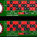 al-nassr american roulette