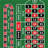 casadeaposta european roulette