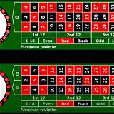 fresh american roulette