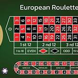 i999 european roulette