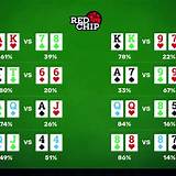 ona bet poker texas holdem