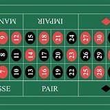 pix french roulette