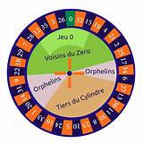 sorte25 french roulette