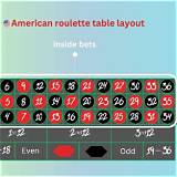t8bet american roulette