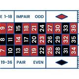 yo68 french roulette